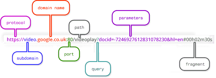 HTTP⁄HTTPS